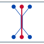 Linear chip model purchase