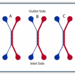 3plex chip model purchase