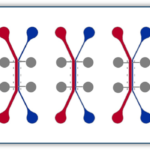 Synteer 3plex teer chip product table
